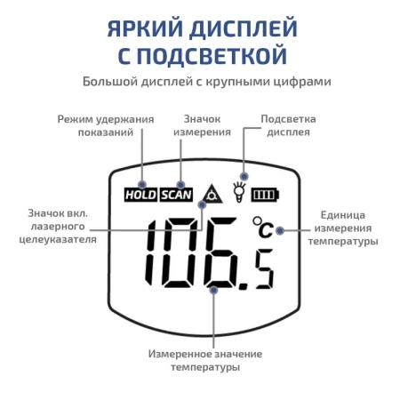 Бесконтактный инфракрасный термометр (пирометр) МЕГЕОН 16555 купить по низкой цене | МАКСПРОФИТ Бесконтактный инфракрасный термометр (пирометр) МЕГЕОН 16555 купить по низкой цене | МАКСПРОФИТ