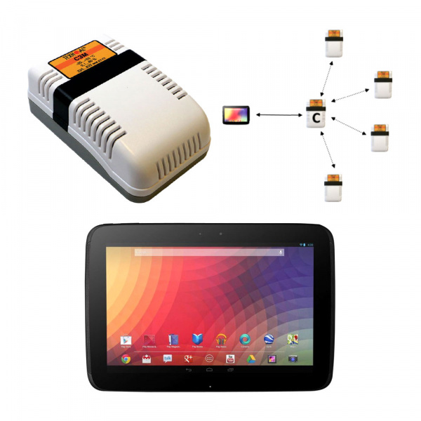 Система дистанционного мониторинга температуры, влажности и атмосферного давления Техно-АС купить по низкой цене | МАКСПРОФИТ Система дистанционного мониторинга температуры, влажности и атмосферного давления Техно-АС купить по низкой цене | МАКСПРОФИТ