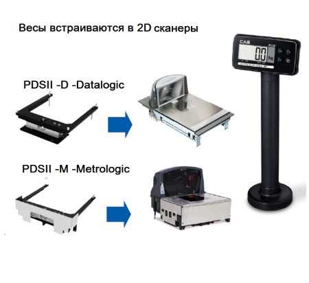 Весы CAS PDS-II-15H купить по низкой цене | МАКСПРОФИТ