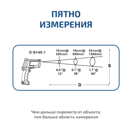 Пирометр МЕГЕОН 16640 купить по низкой цене | МАКСПРОФИТ
