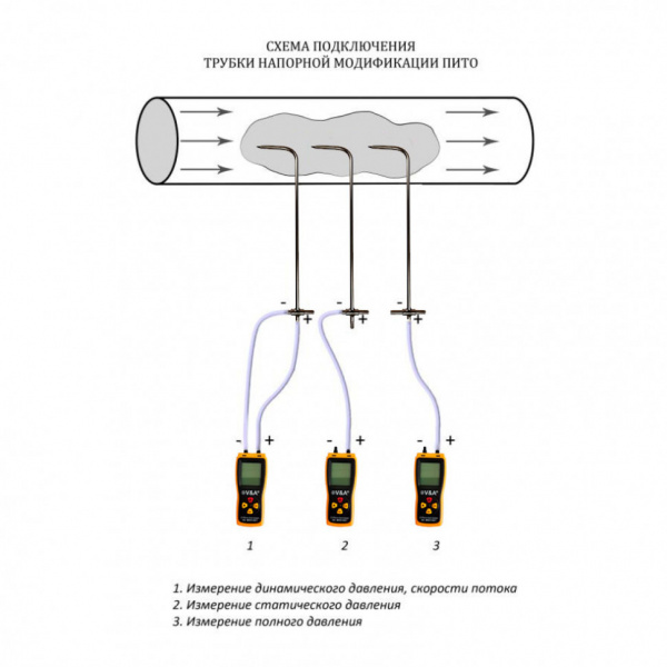 Трубка Пито VA-TP 48 см с поверкой купить по низкой цене | МАКСПРОФИТ Трубка Пито VA-TP 48 см с поверкой купить по низкой цене | МАКСПРОФИТ