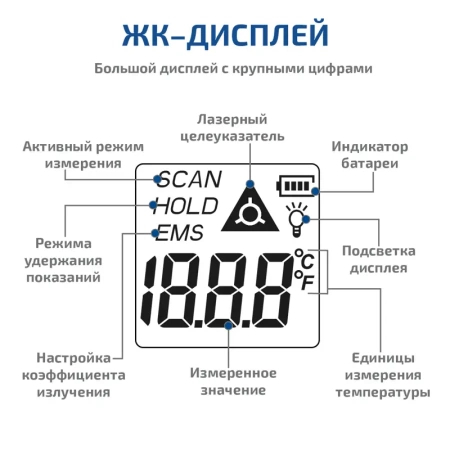 Пирометр МЕГЕОН 16610 купить по низкой цене | МАКСПРОФИТ