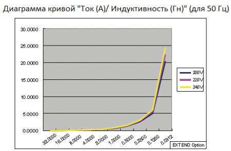 Опция Extended PF купить по низкой цене | МАКСПРОФИТ Опция Extended PF купить по низкой цене | МАКСПРОФИТ